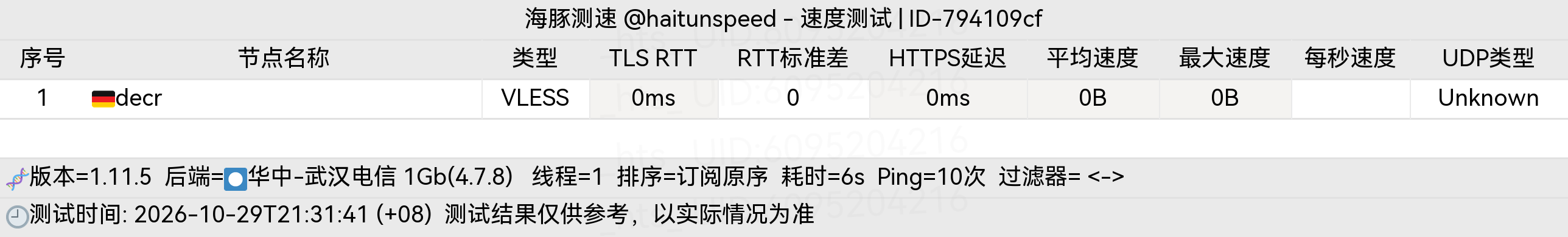 🐬海豚测速|机场评测|后端招募 配图