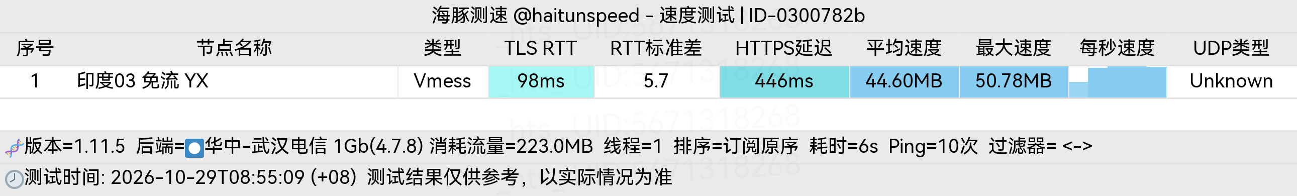 🐬海豚测速|机场评测|后端招募 配图