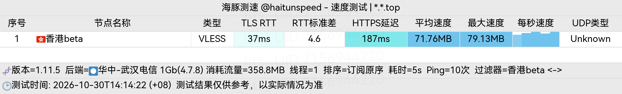 🐬海豚测速|机场评测|后端招募 配图
