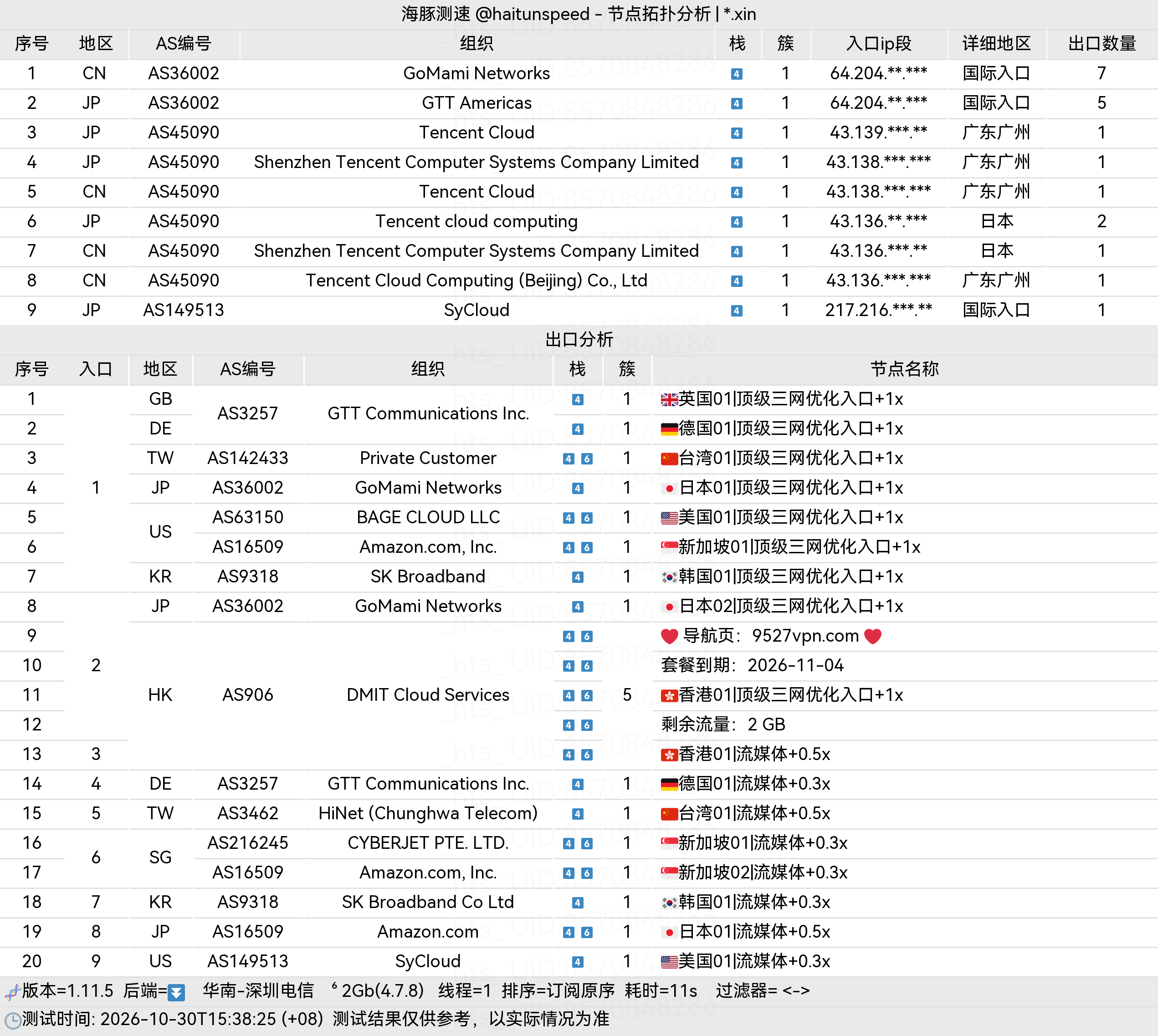 🐬海豚测速|机场评测|后端招募 配图