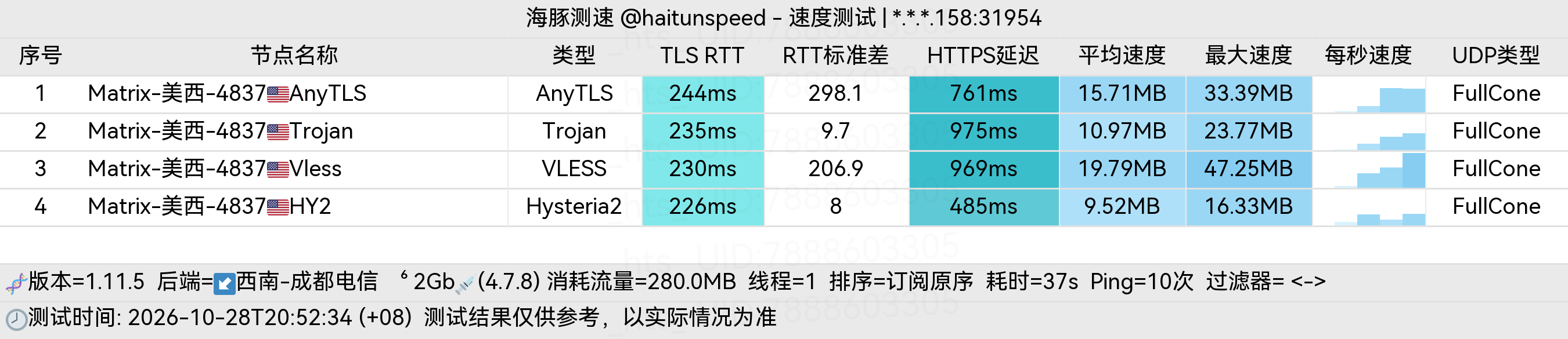 🐬海豚测速|机场评测|后端招募 配图