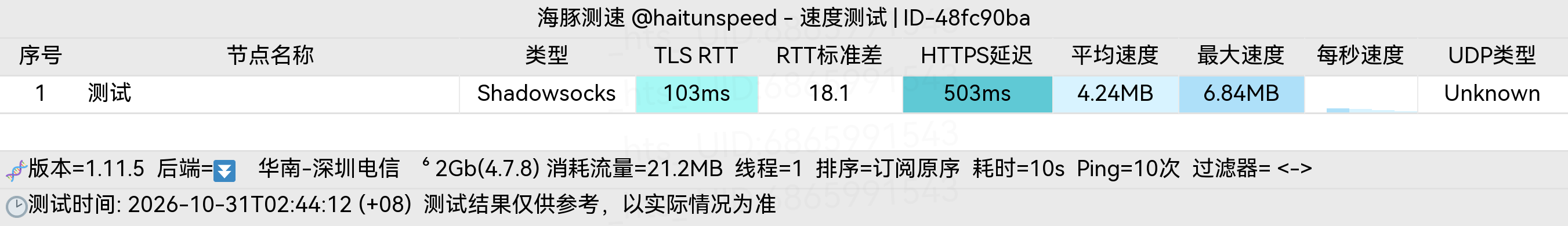 🐬海豚测速|机场评测|后端招募 配图