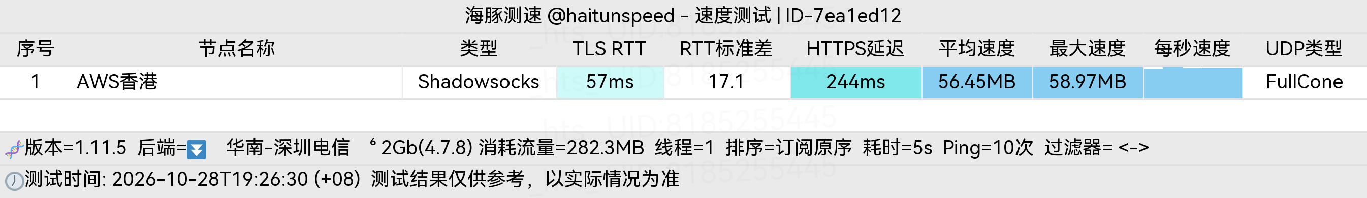 🐬海豚测速|机场评测|后端招募 配图