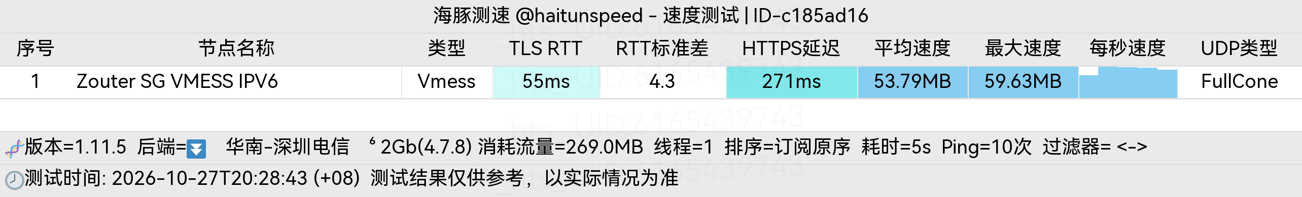 🐬海豚测速|机场评测|后端招募 配图