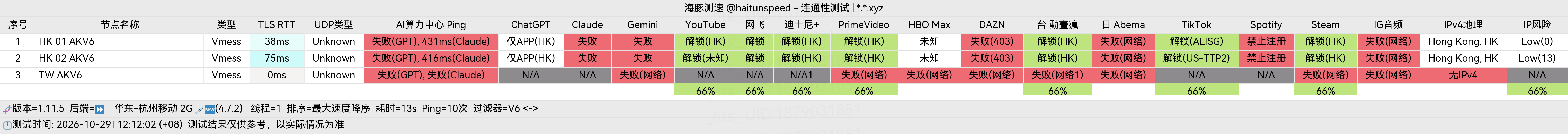 🐬海豚测速|机场评测|后端招募 配图