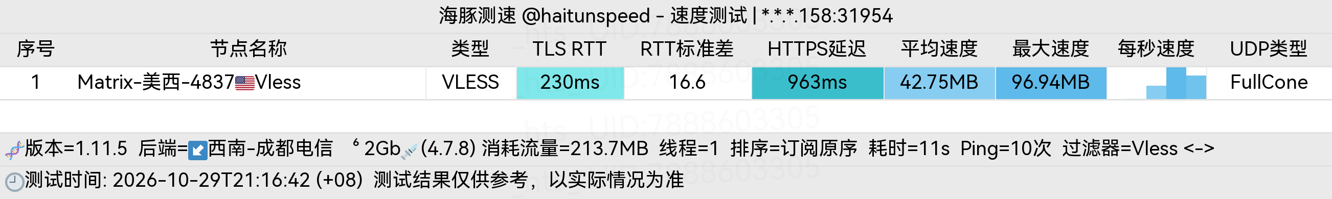 🐬海豚测速|机场评测|后端招募 配图