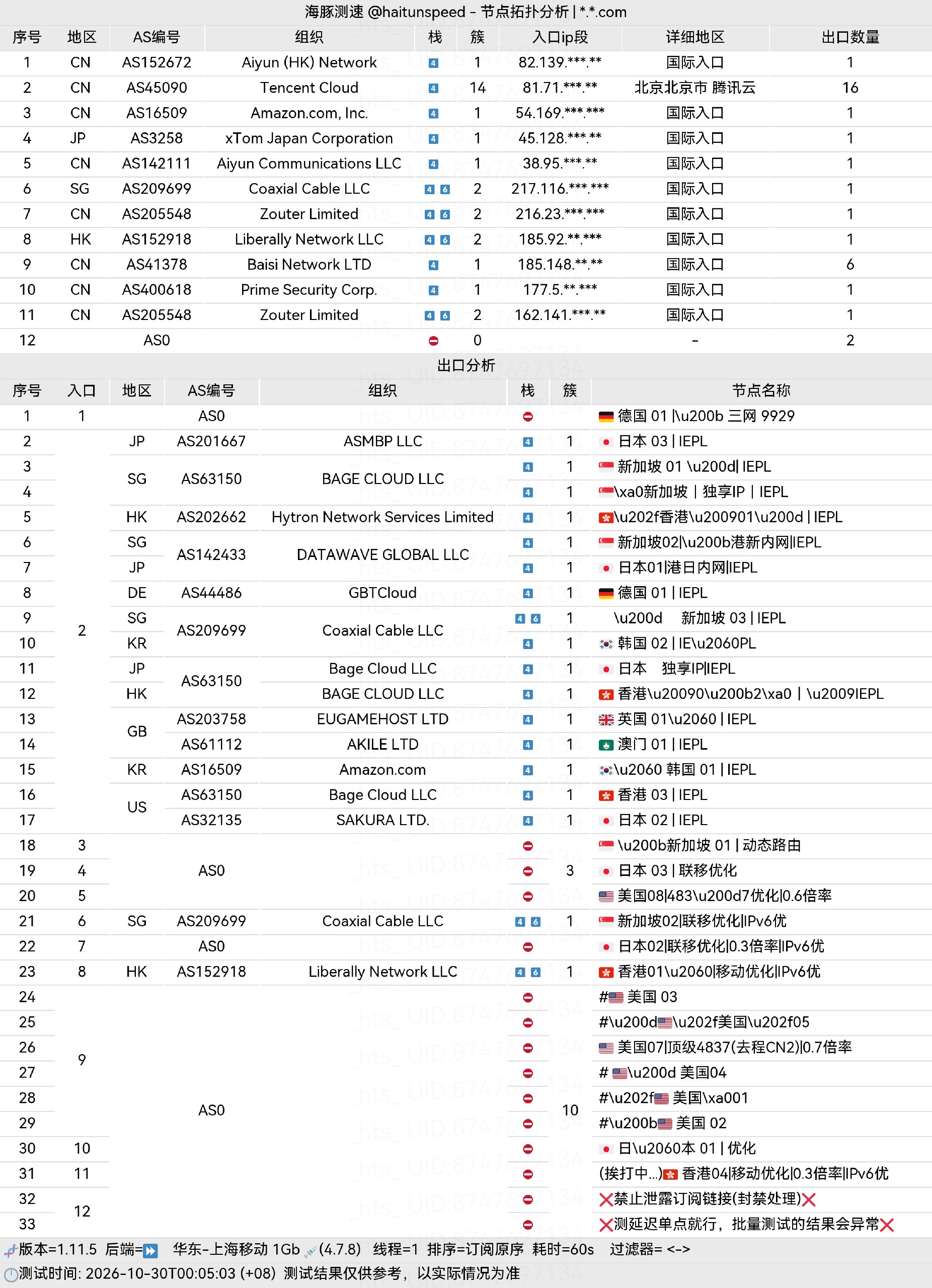 🐬海豚测速|机场评测|后端招募 配图