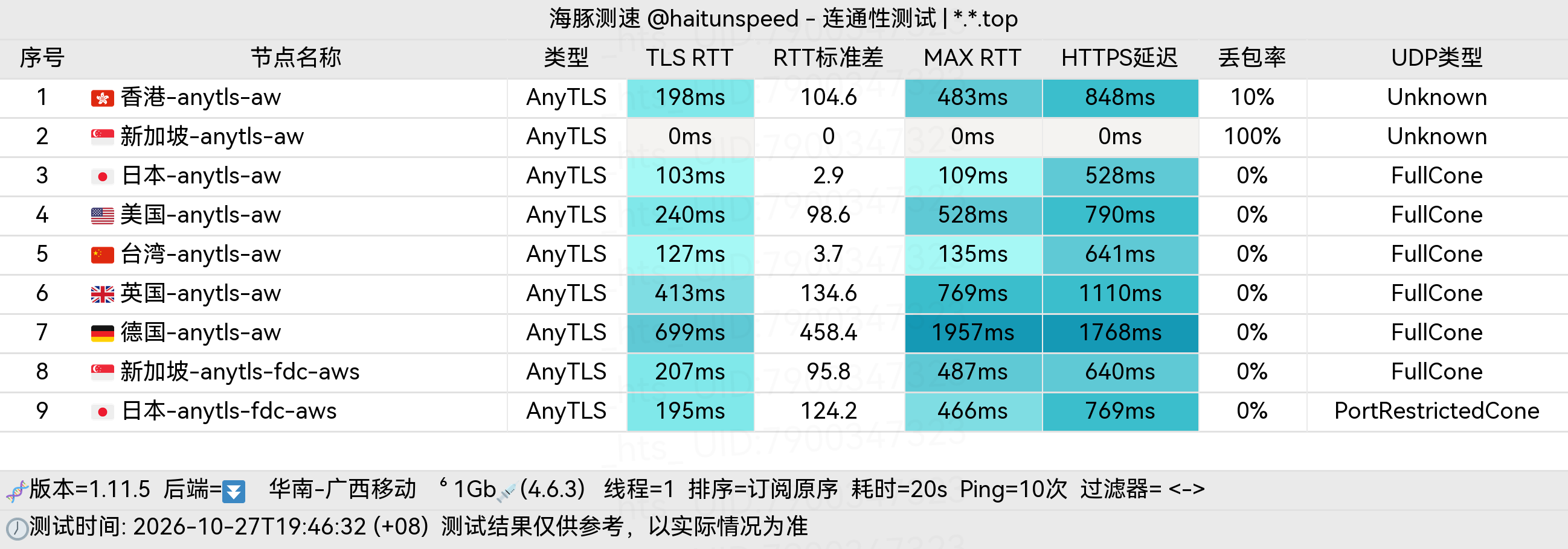 🐬海豚测速|机场评测|后端招募 配图