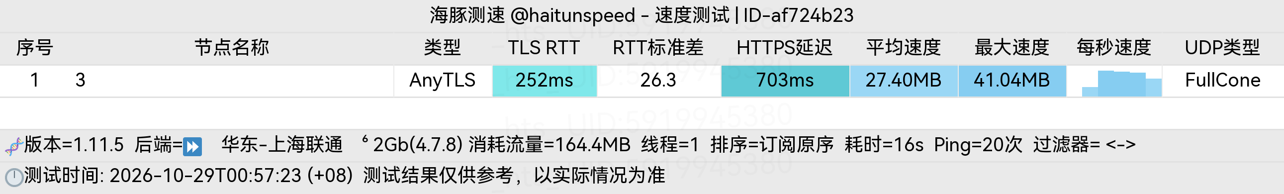 🐬海豚测速|机场评测|后端招募 配图