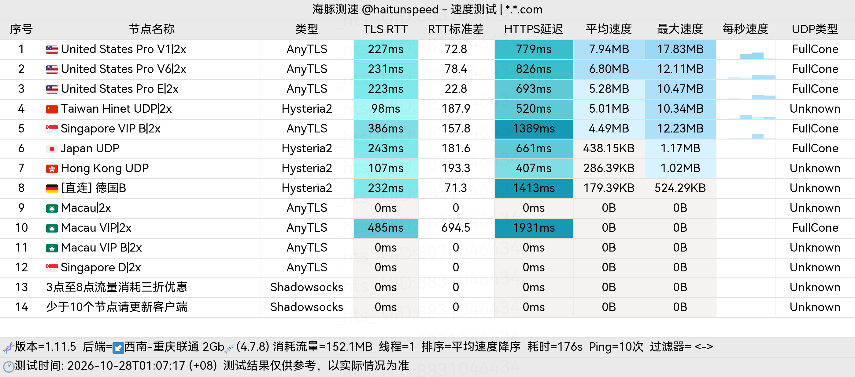 🐬海豚测速|机场评测|后端招募 配图