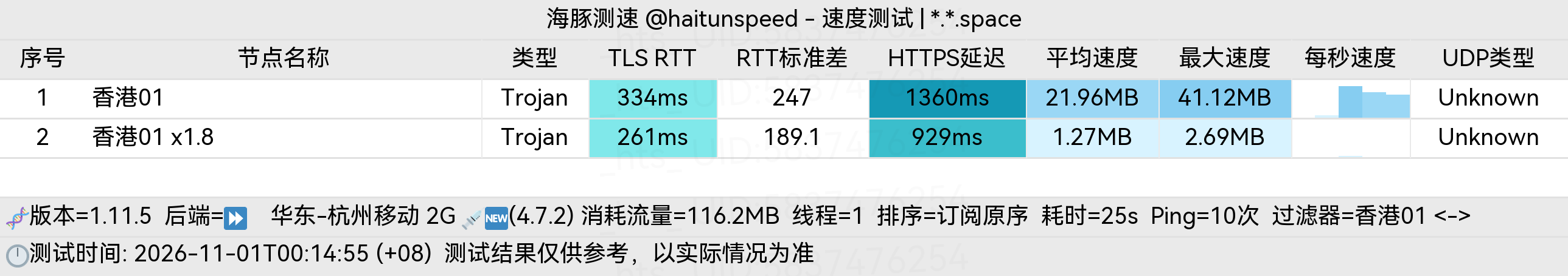🐬海豚测速|机场评测|后端招募 配图