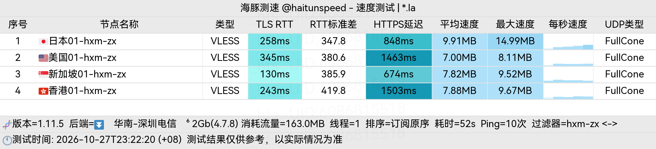 🐬海豚测速|机场评测|后端招募 配图