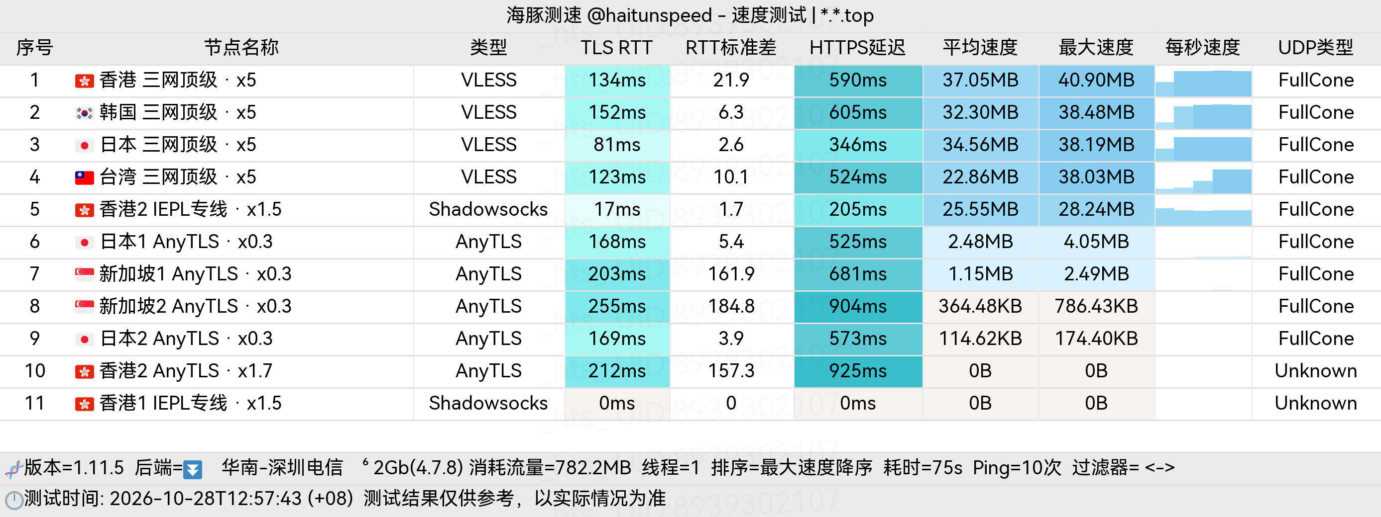 🐬海豚测速|机场评测|后端招募 配图