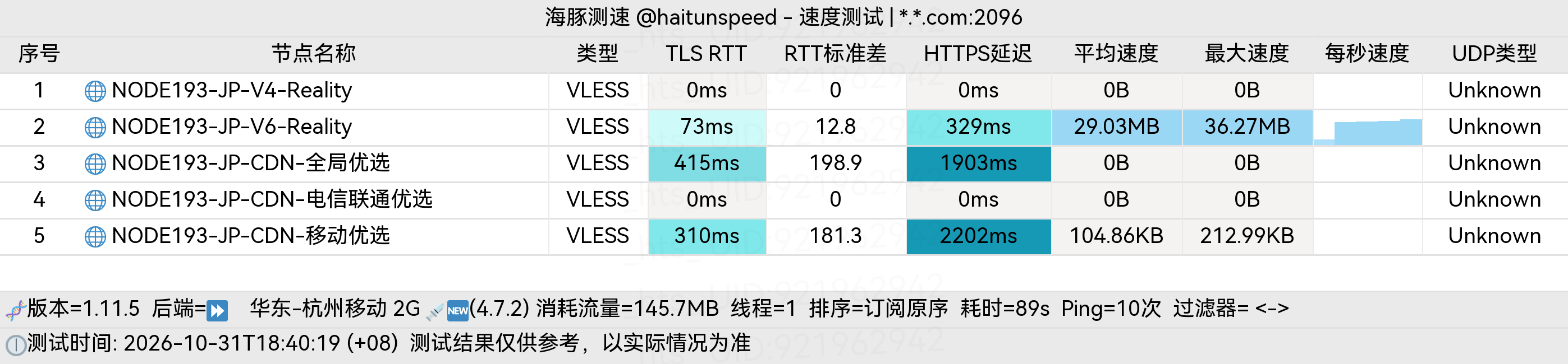 🐬海豚测速|机场评测|后端招募 配图