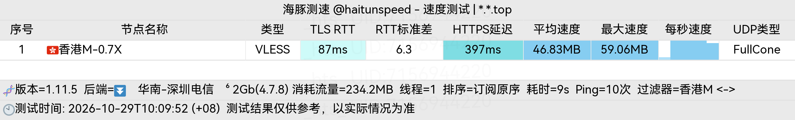 🐬海豚测速|机场评测|后端招募 配图