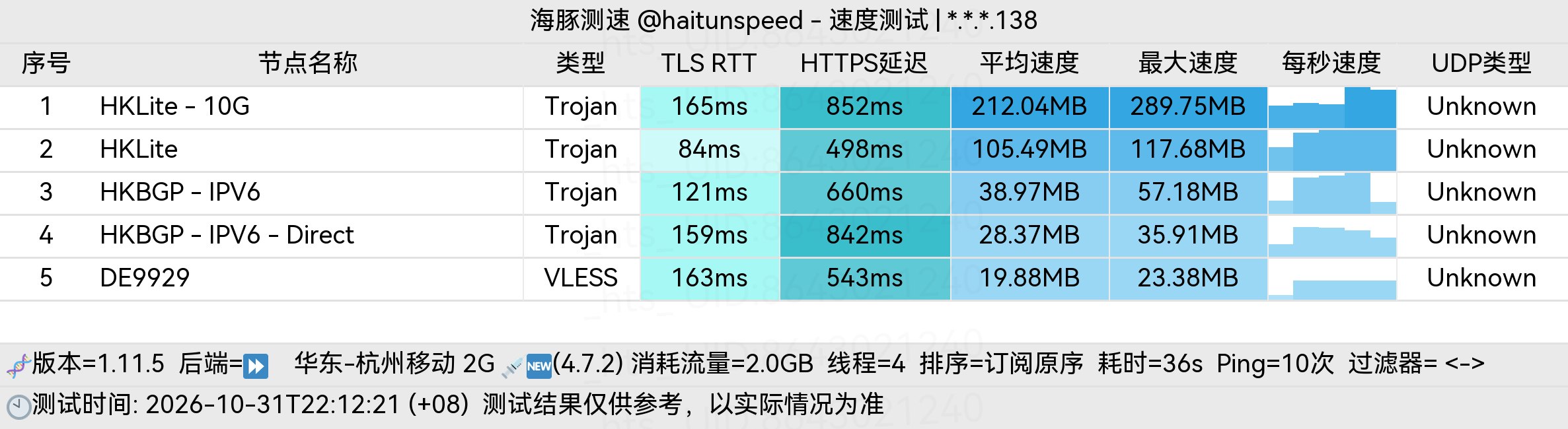 🐬海豚测速|机场评测|后端招募 配图