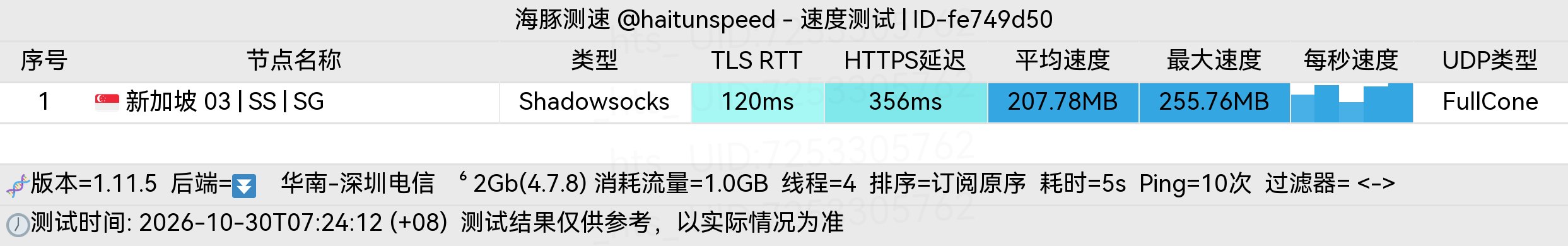 🐬海豚测速|机场评测|后端招募 配图