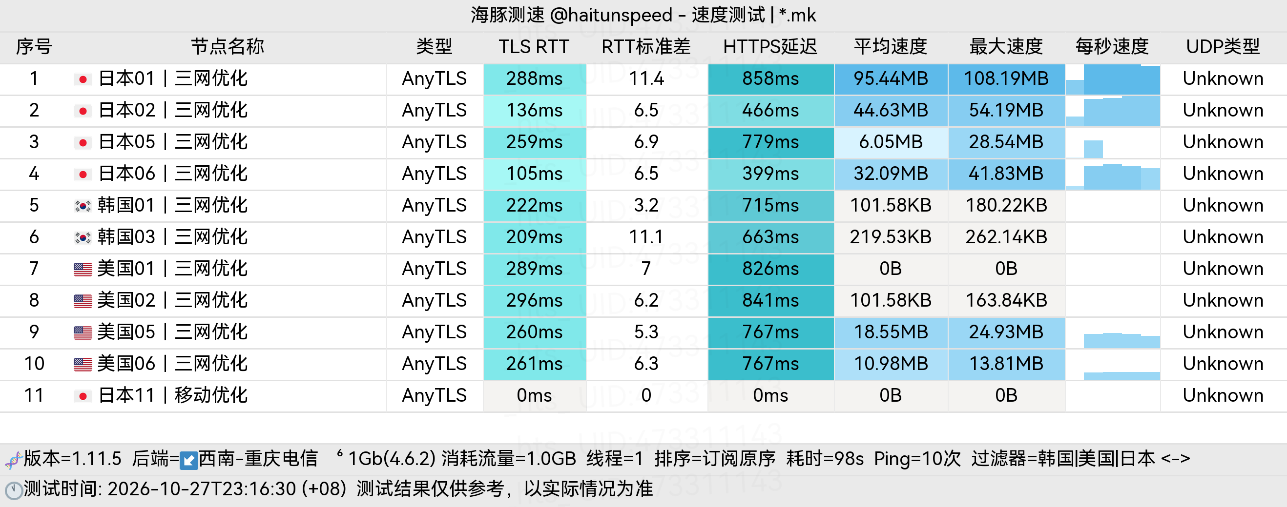 🐬海豚测速|机场评测|后端招募 配图