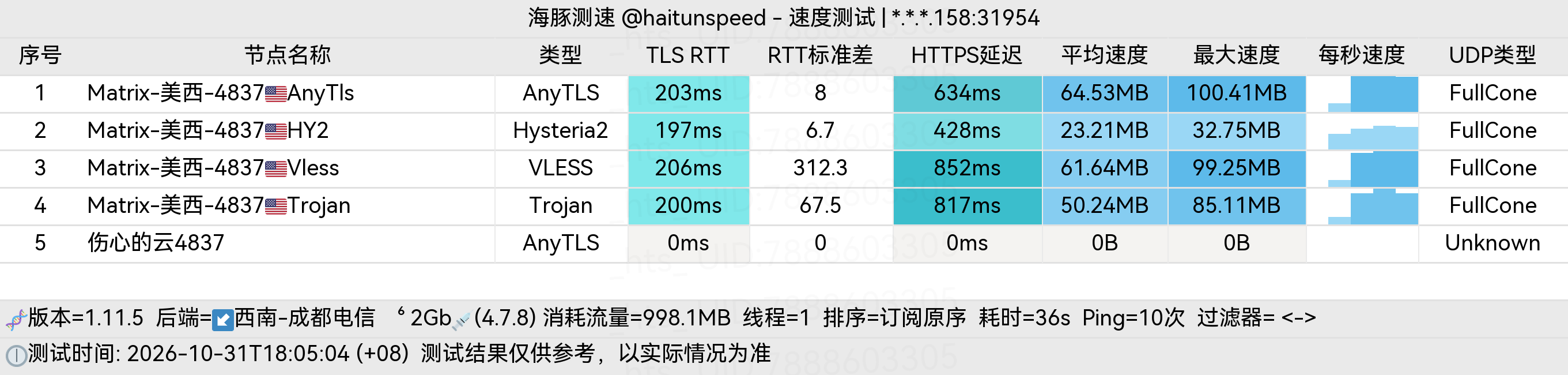 🐬海豚测速|机场评测|后端招募 配图