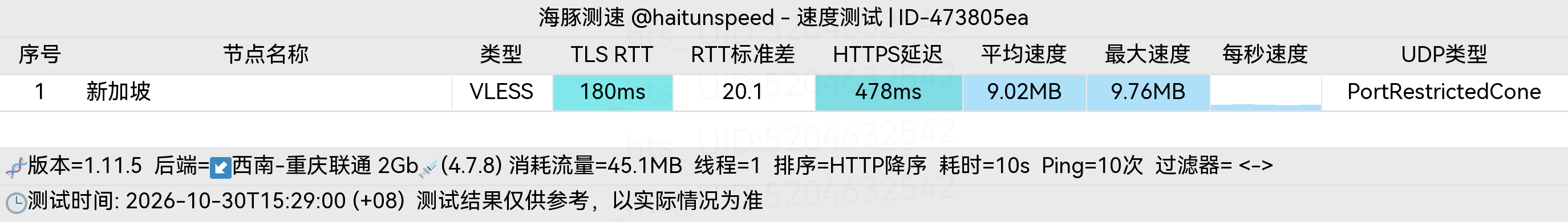 🐬海豚测速|机场评测|后端招募 配图