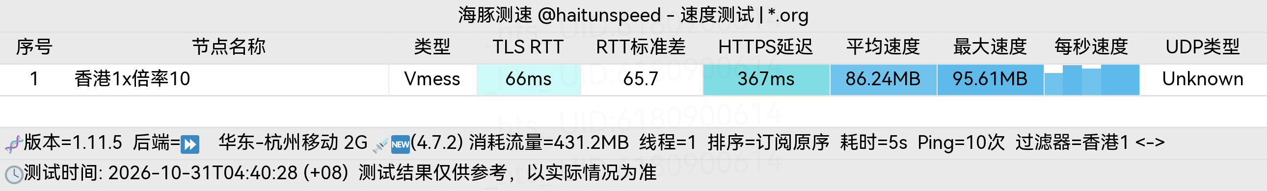 🐬海豚测速|机场评测|后端招募 配图