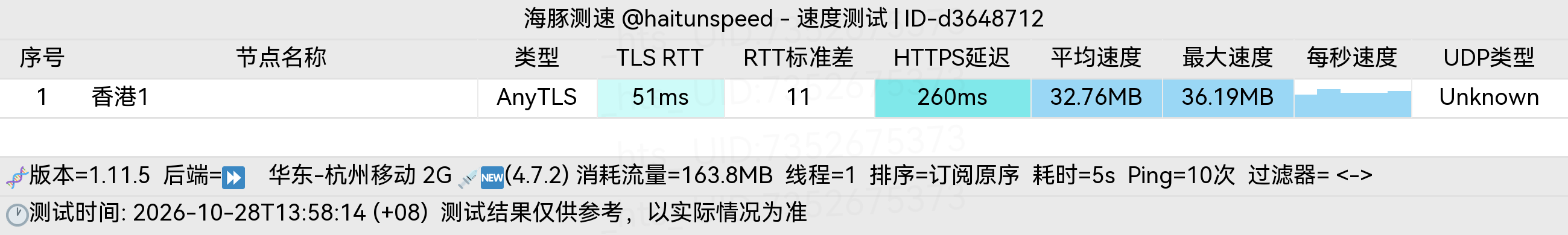 🐬海豚测速|机场评测|后端招募 配图