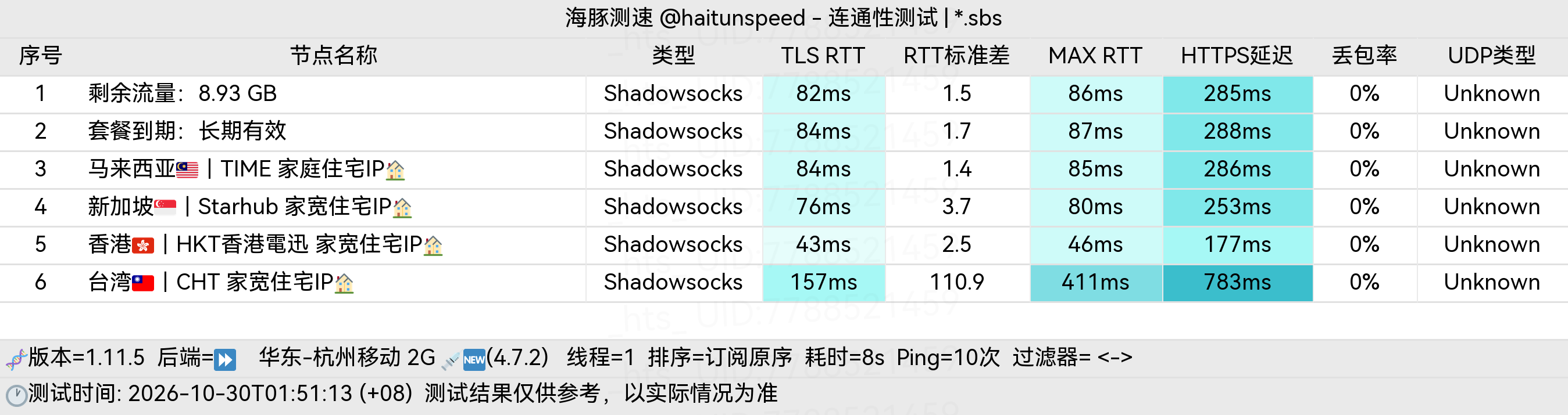 🐬海豚测速|机场评测|后端招募 配图