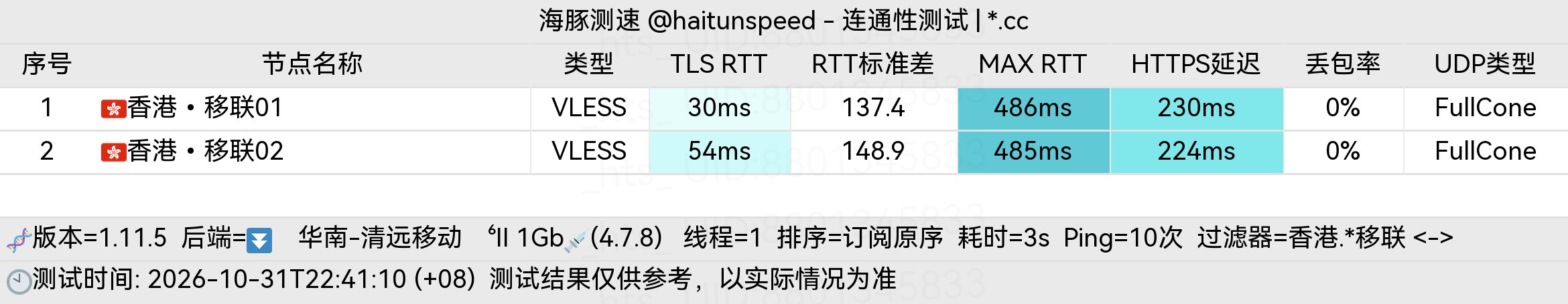 🐬海豚测速|机场评测|后端招募 配图