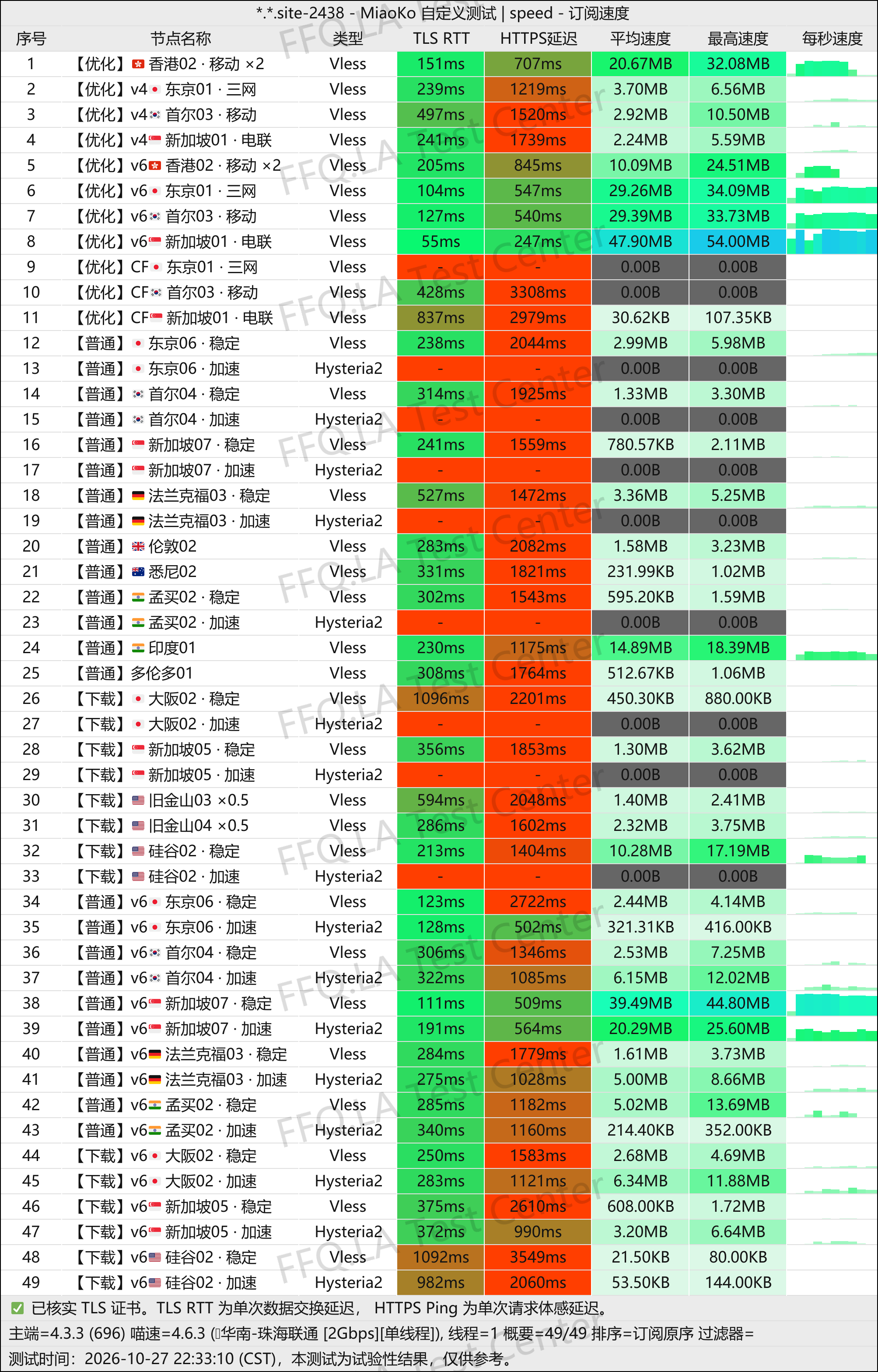 翻翻墙 | 机场评测 配图