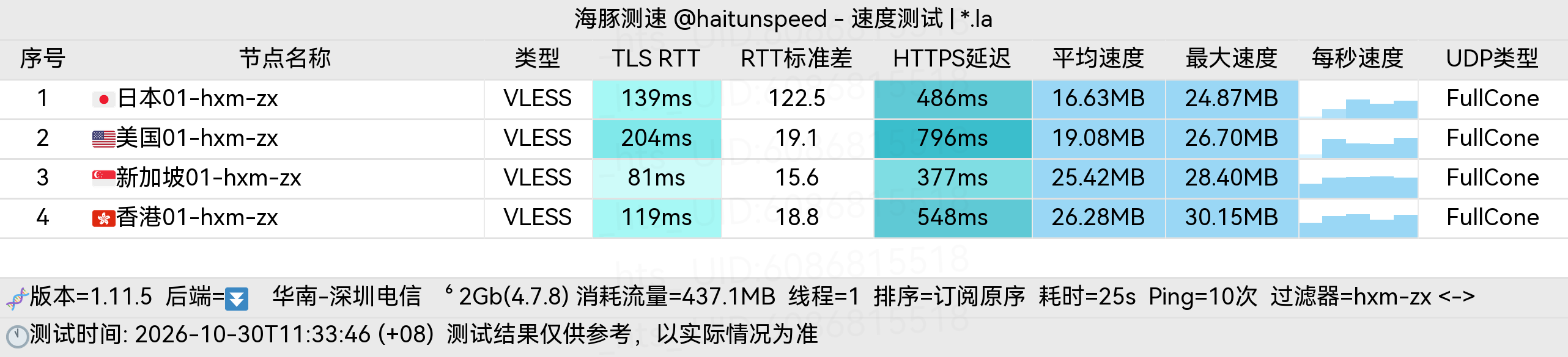 🐬海豚测速|机场评测|后端招募 配图