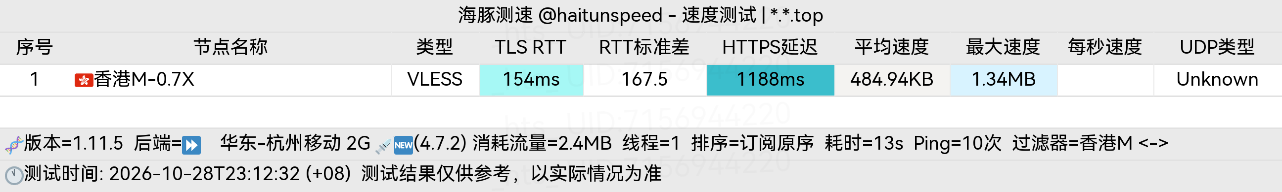 🐬海豚测速|机场评测|后端招募 配图
