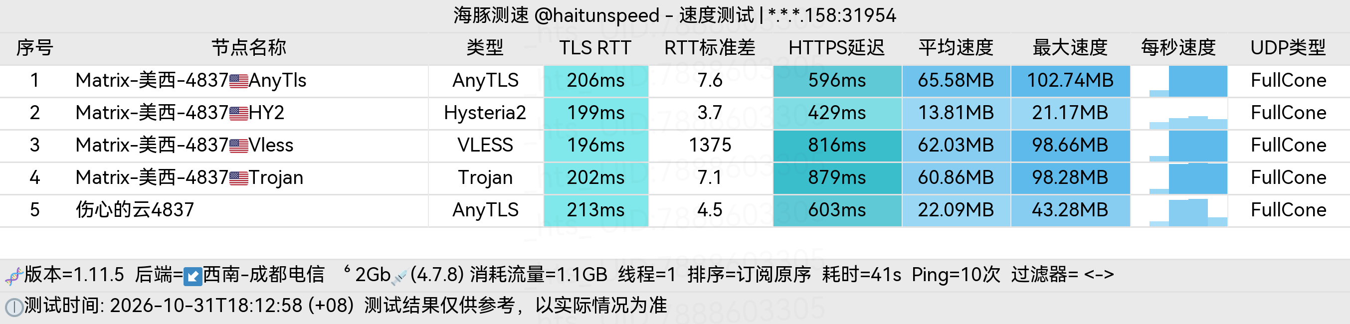 🐬海豚测速|机场评测|后端招募 配图