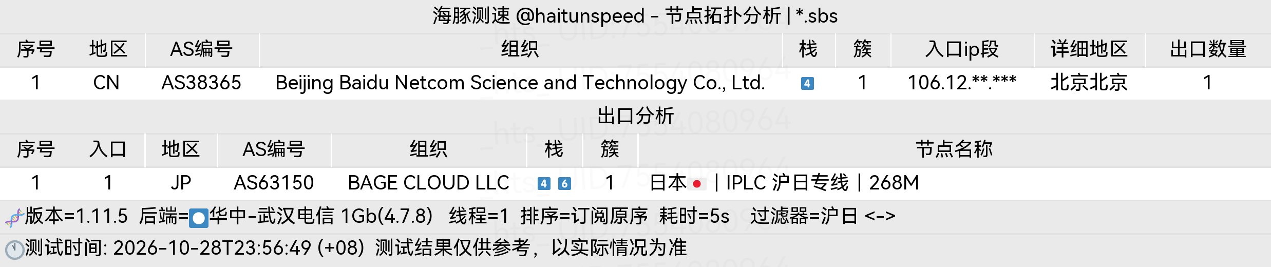 🐬海豚测速|机场评测|后端招募 配图