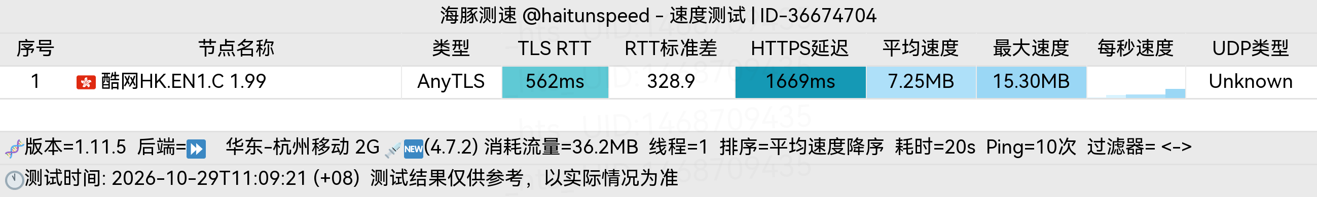 🐬海豚测速|机场评测|后端招募 配图