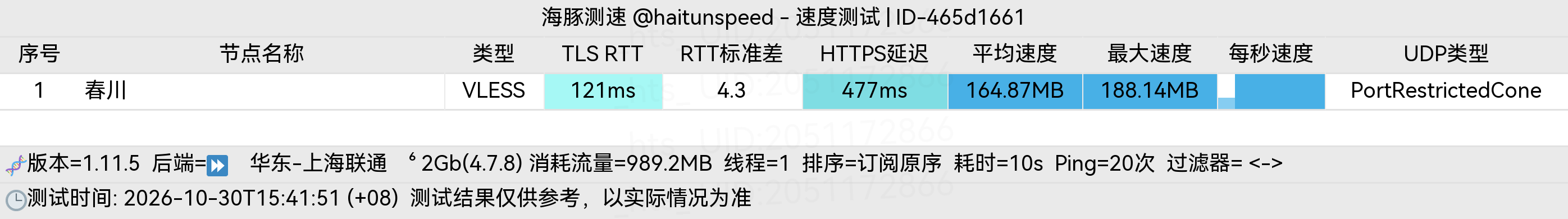 🐬海豚测速|机场评测|后端招募 配图