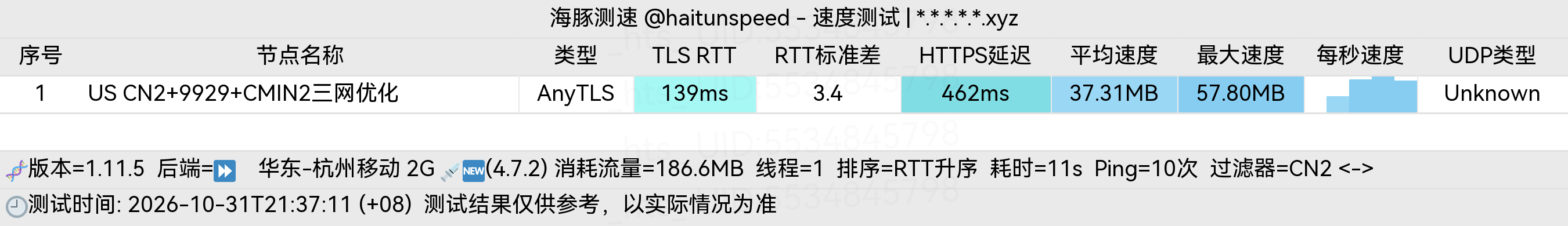 🐬海豚测速|机场评测|后端招募 配图