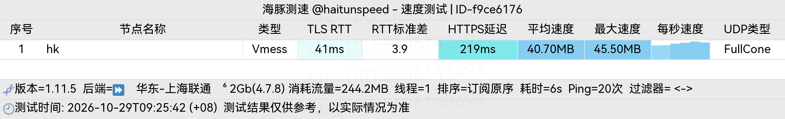 🐬海豚测速|机场评测|后端招募 配图