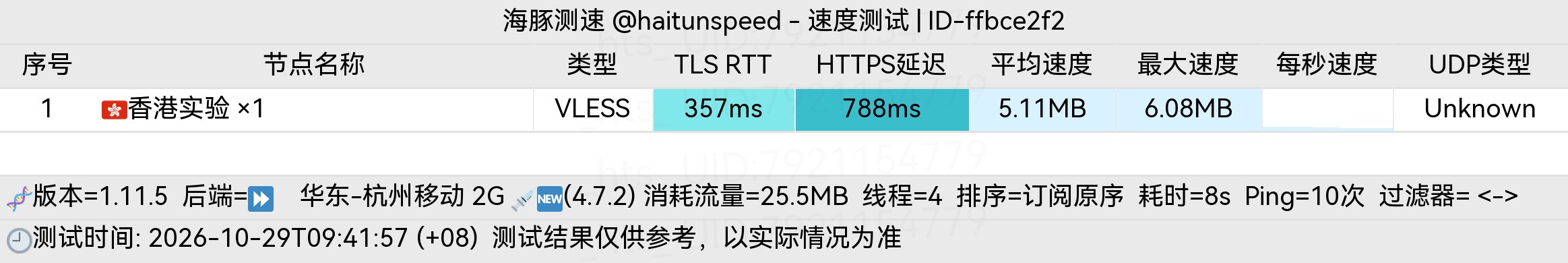 🐬海豚测速|机场评测|后端招募 配图