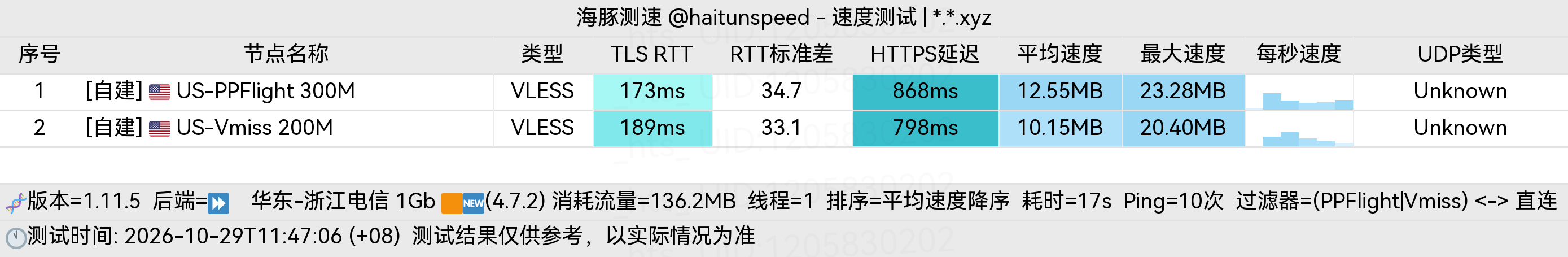 🐬海豚测速|机场评测|后端招募 配图