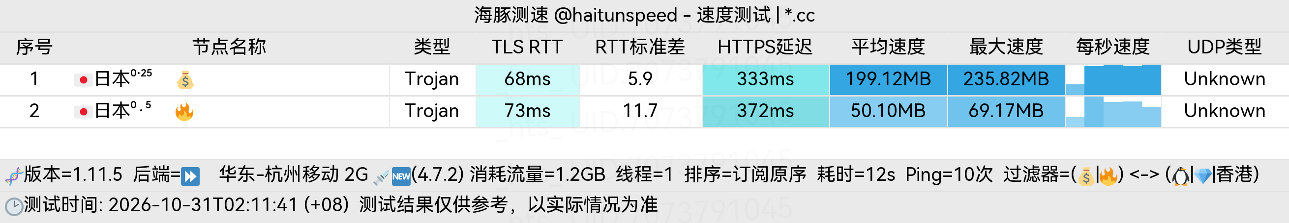 🐬海豚测速|机场评测|后端招募 配图