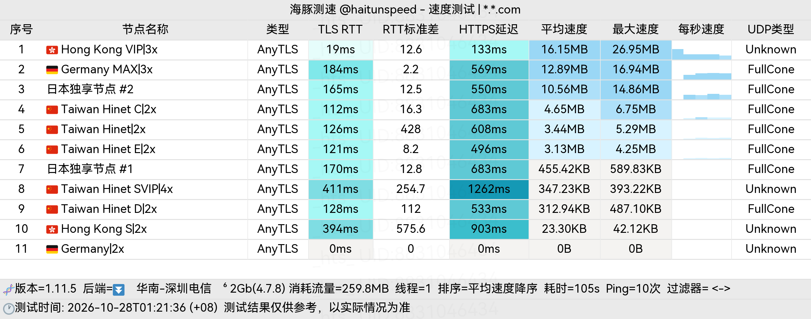 🐬海豚测速|机场评测|后端招募 配图