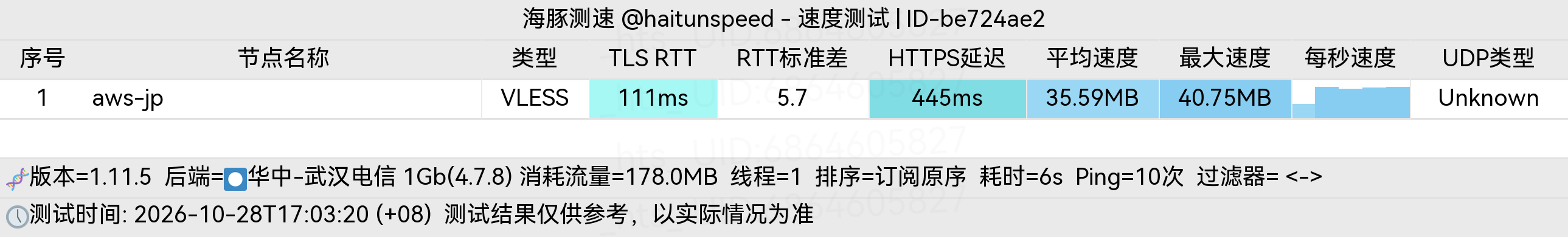 🐬海豚测速|机场评测|后端招募 配图