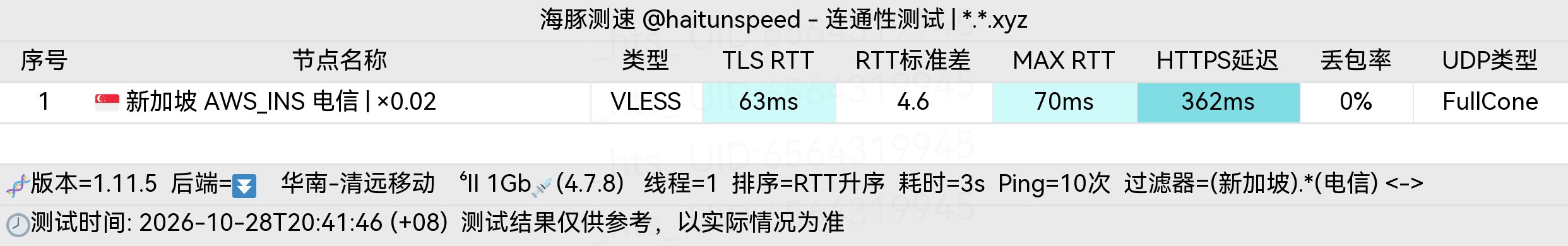 🐬海豚测速|机场评测|后端招募 配图
