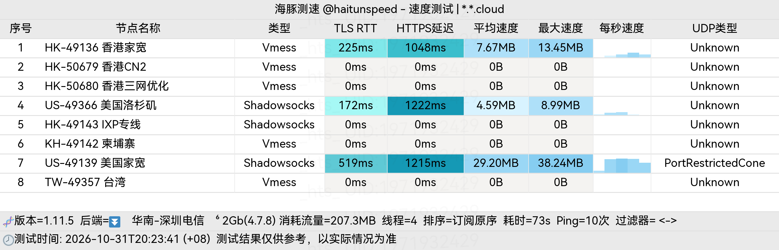 🐬海豚测速|机场评测|后端招募 配图
