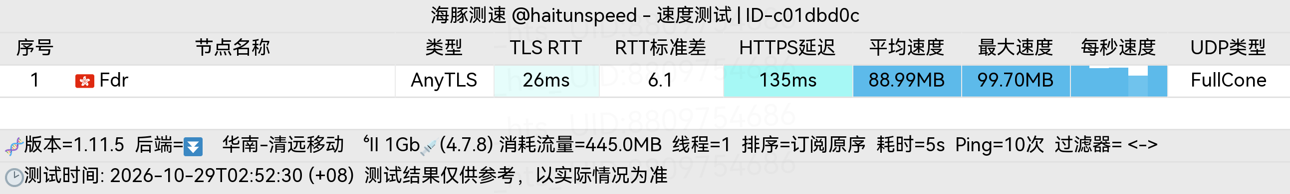 🐬海豚测速|机场评测|后端招募 配图
