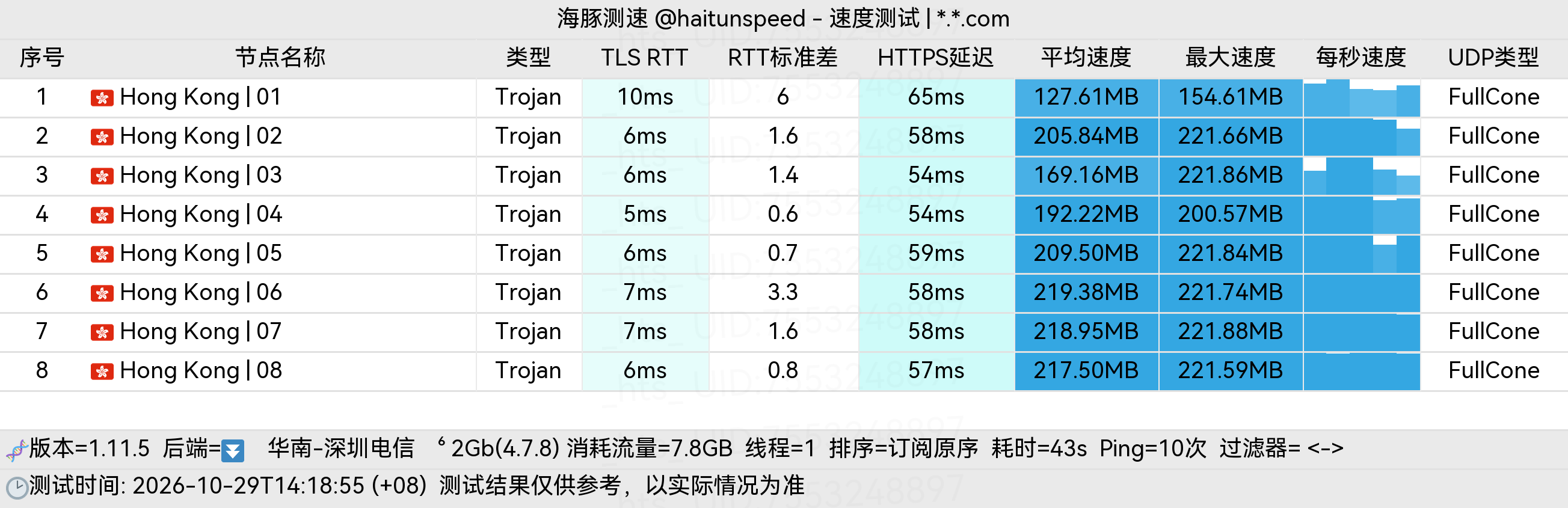 🐬海豚测速|机场评测|后端招募 配图