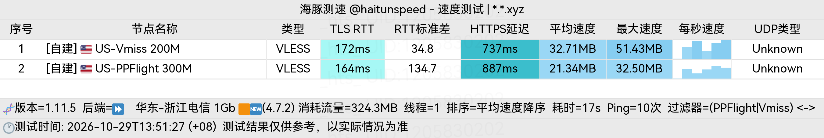 🐬海豚测速|机场评测|后端招募 配图
