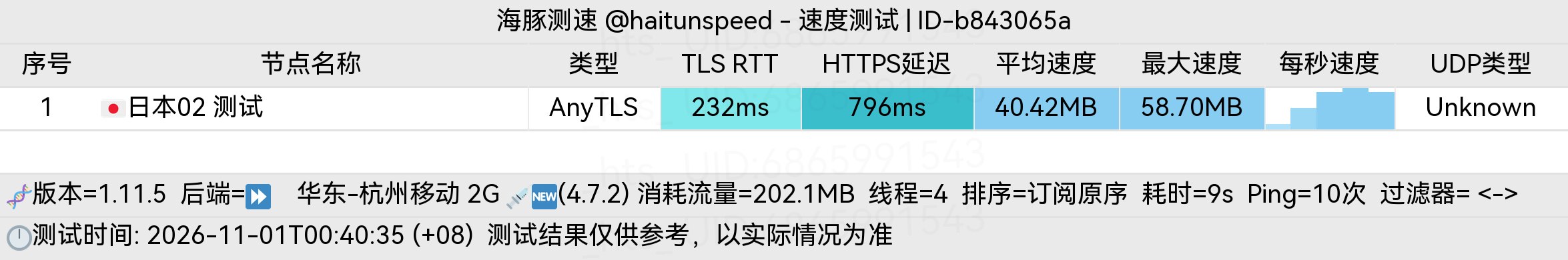 🐬海豚测速|机场评测|后端招募 配图