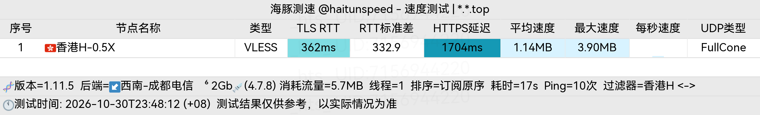🐬海豚测速|机场评测|后端招募 配图