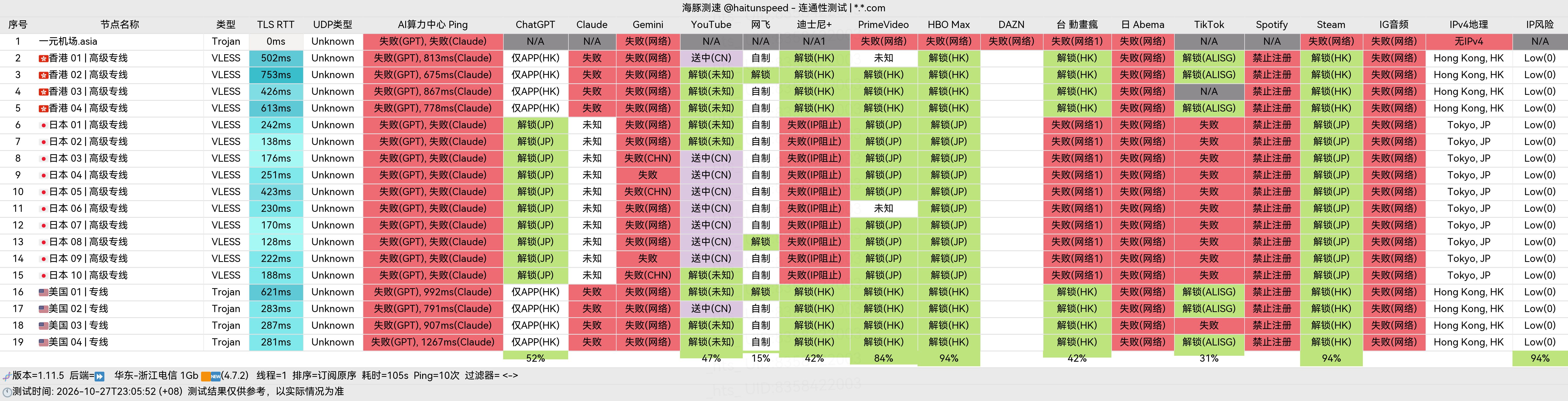 🐬海豚测速|机场评测|后端招募 配图